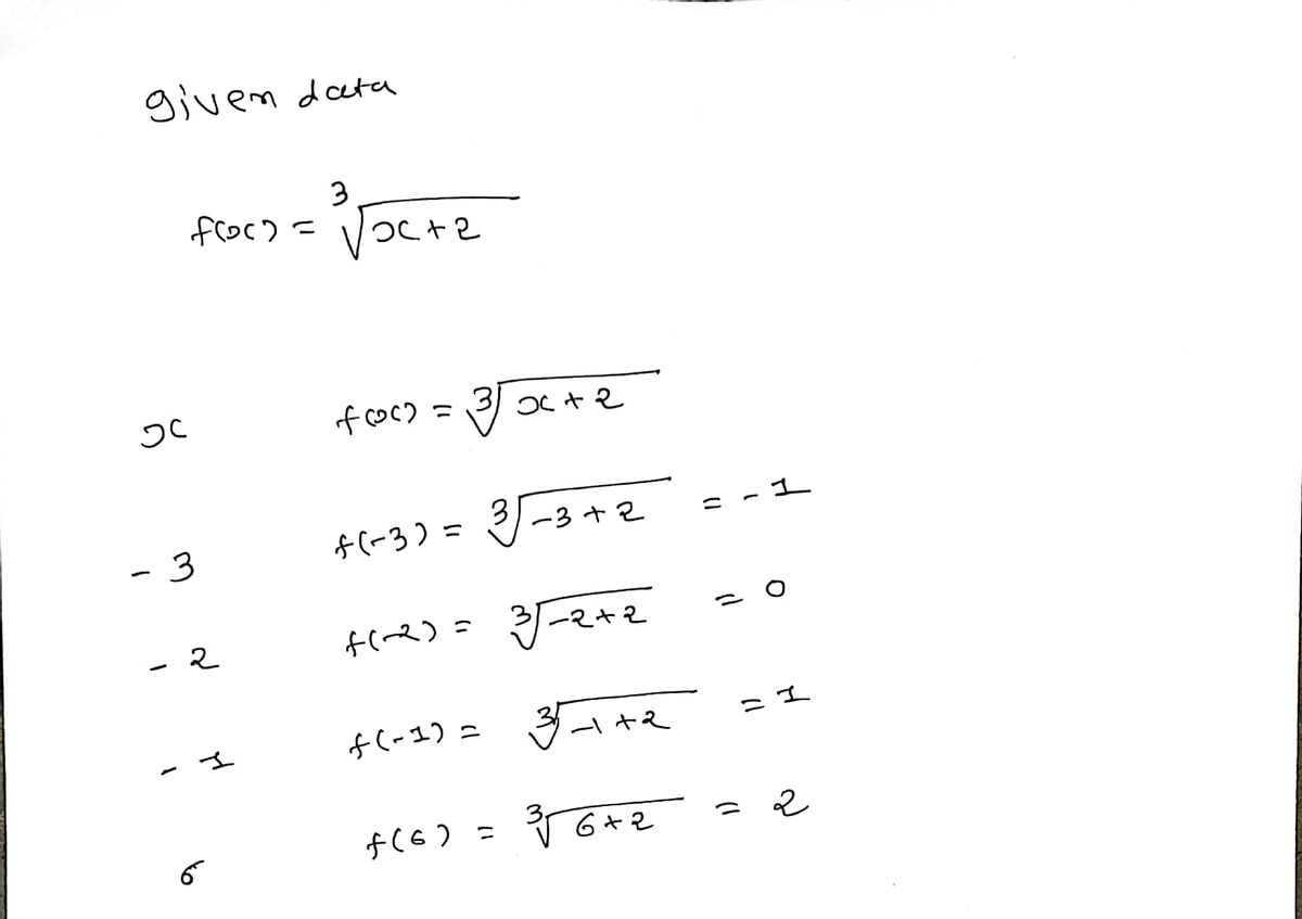 Algebra homework question answer, step 1, image 1